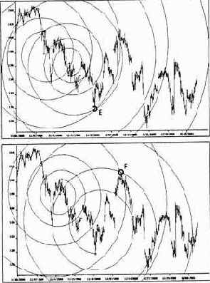 Индекс S&P500 на внутри дневной 15-минутной основе