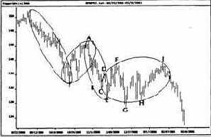 Индекс S&P500 на внутри дневной 60-минутной основе