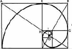 Частное от деления длины на