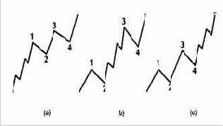 как неотъемлемой части любого рыночного