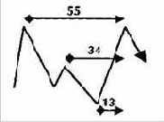 Хотя мы каждый раз отсчитываем