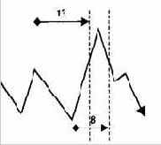 Иными словами, временная цель, рассчитанная