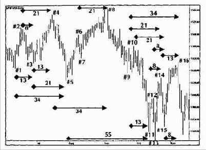 к нашему анализу событий на