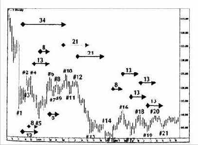 Важно отметить, что наш недельный