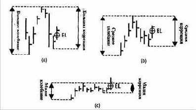 показаны различные правила входа