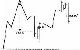 и его волатильности всегда полезно