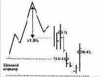 Один из способов решения этой