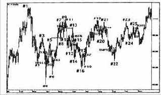 Расчет сигналов теста по