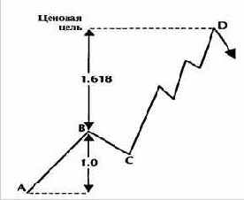 При расчете ценовых целей расширений