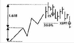 с плавающими стопами имеет для
