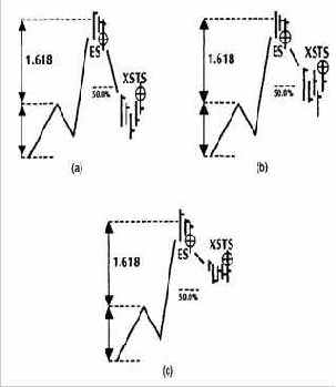 с плавающими стопами имеет для