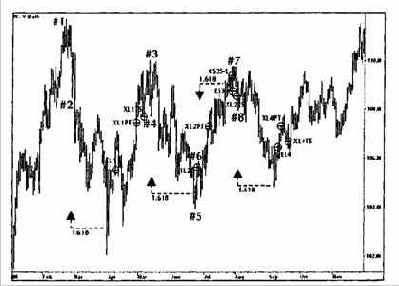 Для лучшего понимания выводов из