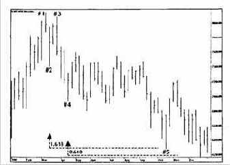 Величина колебания импульсного движения от