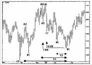 График наличной японской иены