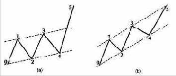 в том, что никогда нельзя