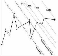 ределяются значениями используемых отношений ряда