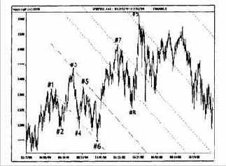 Удивительно наблюдать, насколько точно линии