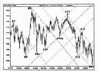 Мы можем построить новую базовую