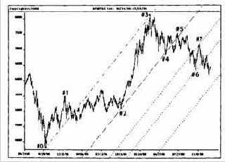 и трейдеры могут удивиться, что