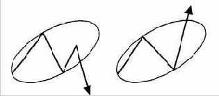 Когда типичный для любого данного