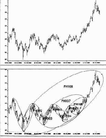 основа нашего анализа соответствующих движений