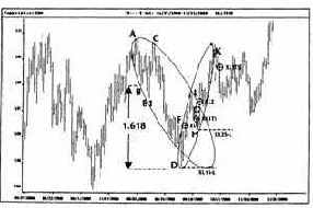 Хотя PHI03 можно построить после