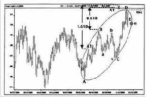 Не ждать, пока PHI05 будет