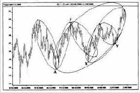 Короткий вход на минимуме предыдущих