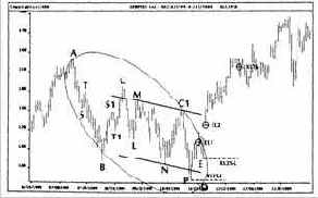 Определение уровня выхода на целевой