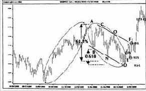 Длинный вход на прорыве максимума