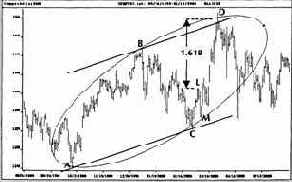 Длинный вход на прорыве максимума
