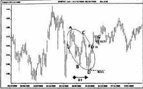 Теперь важно продемонстрировать последовательность нашего