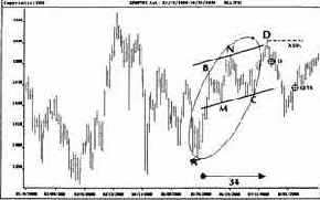 Плавающий стоп для защиты прибыли