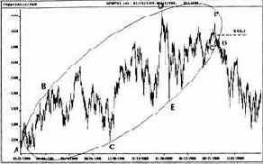 продажа на прорыве боковой линии