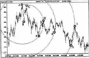 Первый из этих четырех случаев