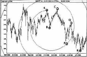 и отправную точку еще раз