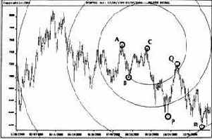 В на рынке Индекса DAX30