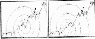 с января 1996 по июнь