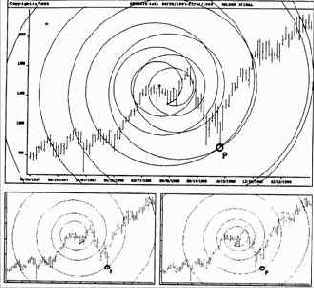 спирали на малых графиках рисунка