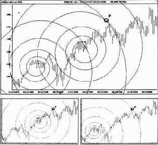 спиралей как линий поддержки коррекций