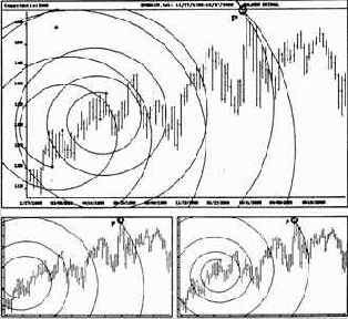 спиралях нет никакой магии, но