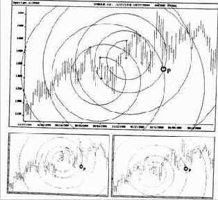 спиралях нет никакой магии, но