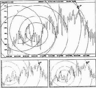 Немного более среднесрочным является восходящее
