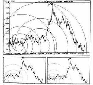 спираль слева направлена против часовой