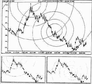 с мая 1998 по сентябрь