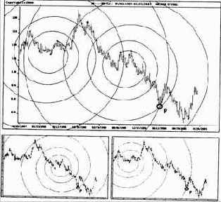 После того, как рынок разворачивается