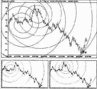Хотя мы могли построить точку