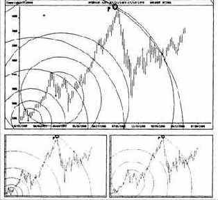 спирали вращаются по часовой стрелке.