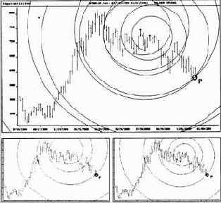 спираль на левом малом графике