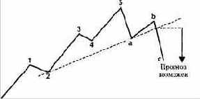 Наиболее вероятно, Эллиот не понимал,